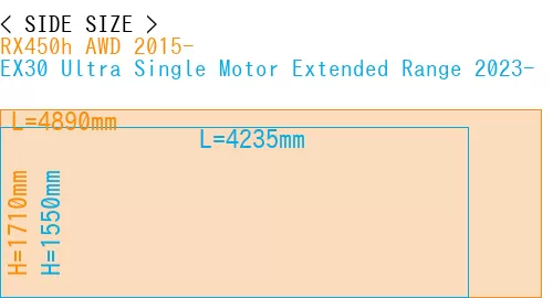 #RX450h AWD 2015- + EX30 Ultra Single Motor Extended Range 2023-